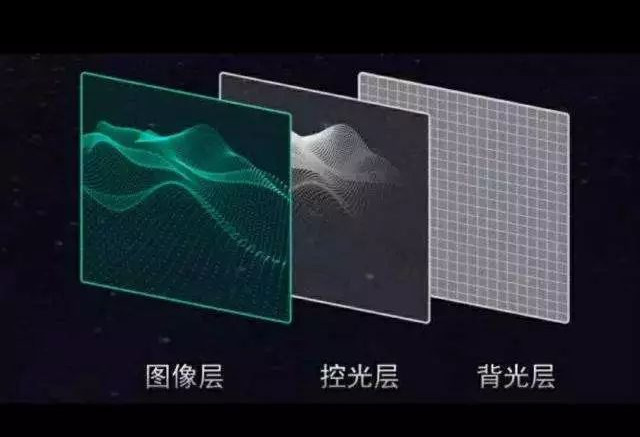 “叠屏”对比OLED，真有那么不堪吗？