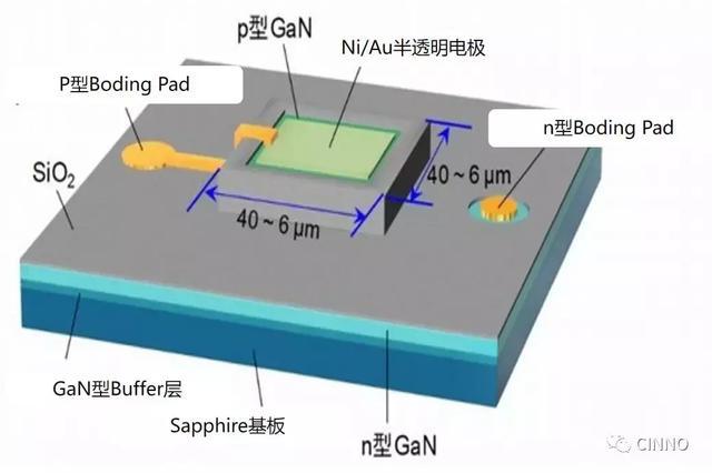 东北大学和产总研合作，开发出低电流下也可高效发光的GaN Micro LED！