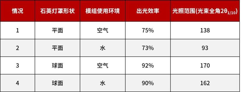 UVC LED消毒水杯设计实战经验分享