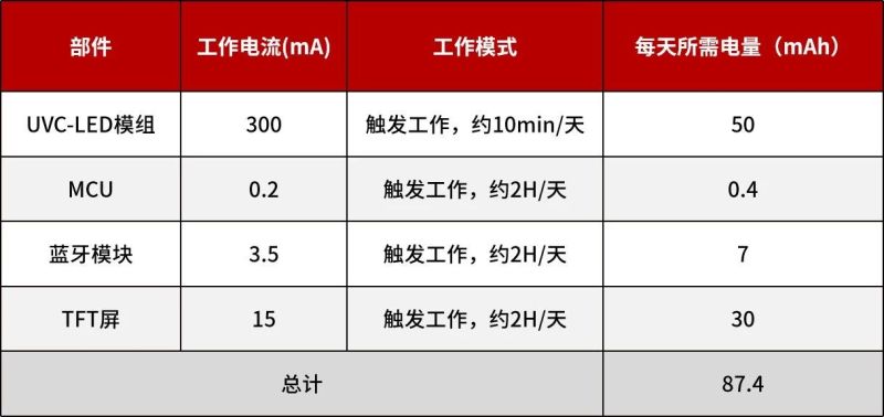 UVC LED消毒水杯设计实战经验分享