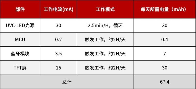 UVC LED消毒水杯设计实战经验分享