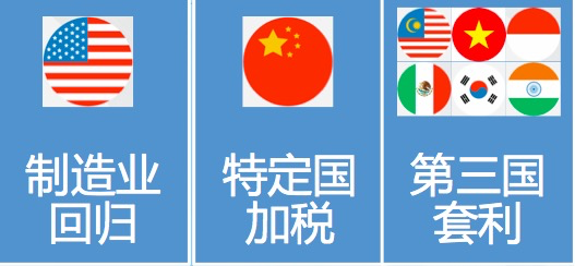 2019年上半年中国照明行业出口情况分析 ——出口整体微增，盈利压力空前