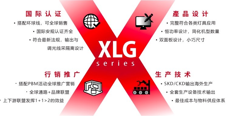 明纬XLG-240系列正式登场