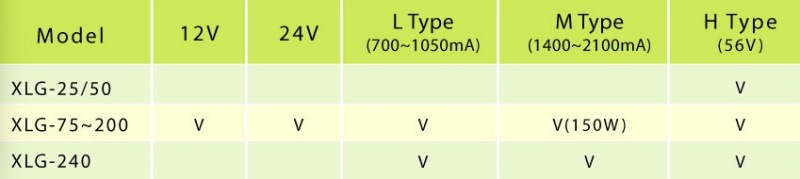 明纬XLG-240系列正式登场