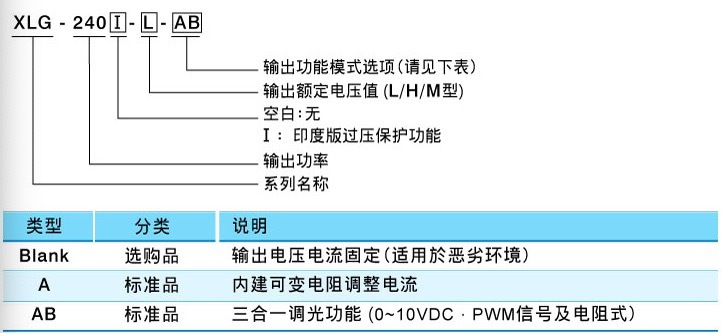 明纬XLG-240系列正式登场