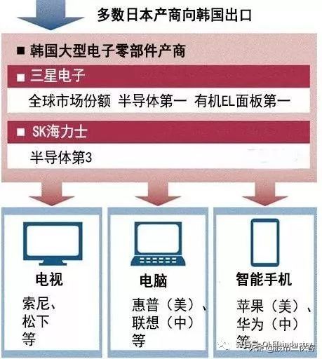 韩国宣布将把日本移出贸易伙伴“白名单”
