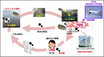 这款UVC-LED模组并不亮眼，它却撬动了日本流动水杀菌市场