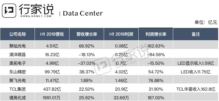 上半年营收1991万元，德高化成公布半年报