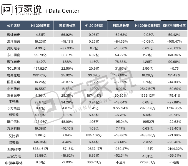 上半年营收同比增长72.03%，中微半导体发布半年报