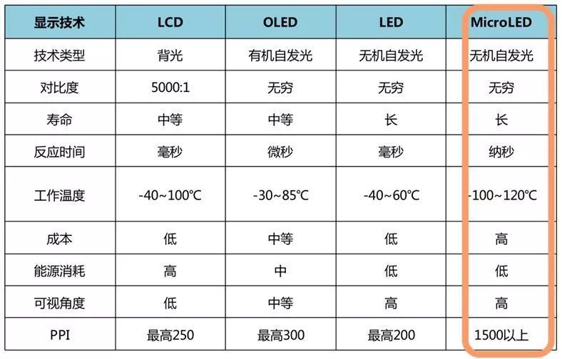全球Micro-LED专利技术的机会与威胁