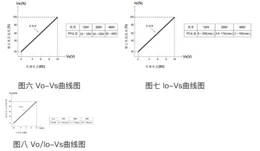 明纬推出UV固化设备等类型用的高压输出大功率电源供应器