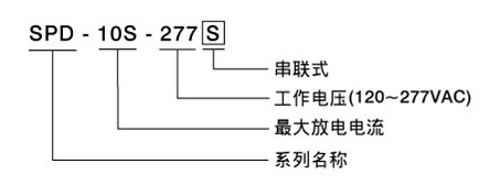 明纬新推10kA小型化高效能雷击保护器