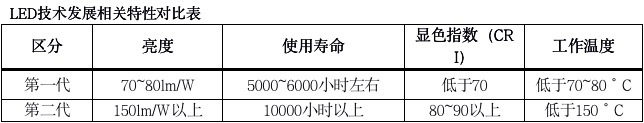 拥有新一代智能手机LED核心技术的首尔半导体 继背光之后再度提起闪光灯LED专利诉讼