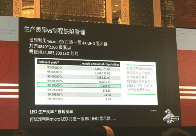 与5G匹配的Mini/Micro LED驱动IC有何特点？9.27聚信廖细致将带来重磅报告