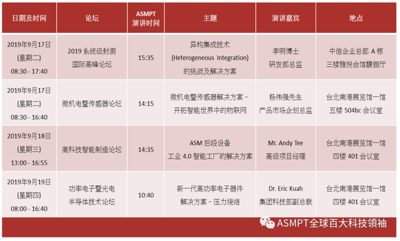 ASMPT将首次展出Mini LED固晶机AD420
