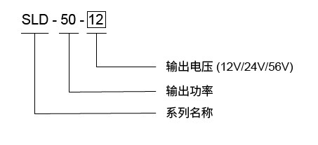 瓦数应用更加完整，明纬新添超薄长条型的SLD系列